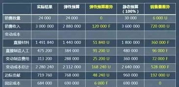 会计报表分析的一般目的是什么