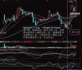 怎样用CCI指标做短线