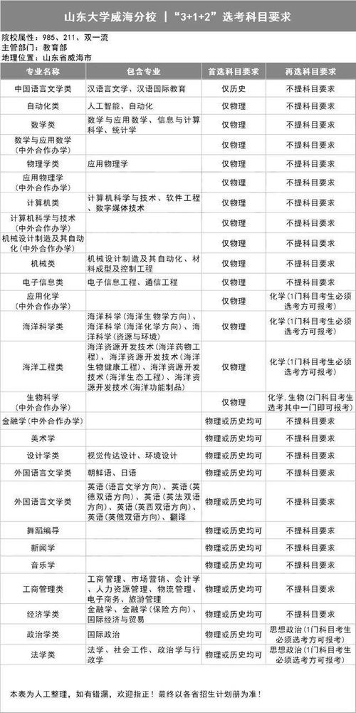 福建海洋大学自考,请问中国海洋大学自考本科文凭国家承认吗？(图1)