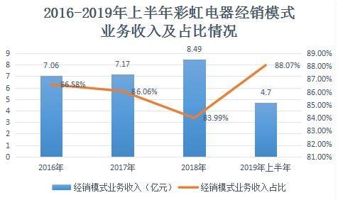 存货周转率多少合适，存货占销售收入的多少比较好，最低大概多少