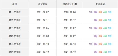 日语等级考试 日本语 NAT TEST考试介绍最新版