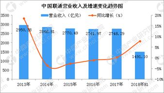 特变电工上半年净利润增长8.17%