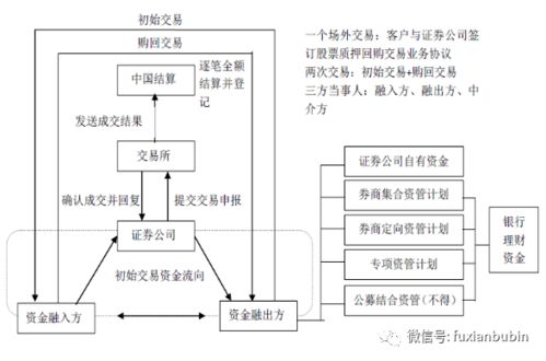 场外交易证券包含什么内容？