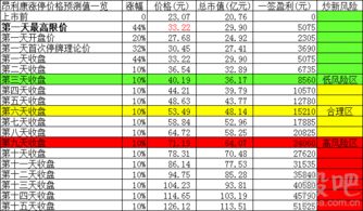 昂利康什么疗效？