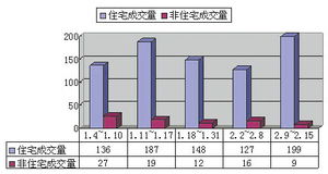 江西南昌二手房交易有哪些费用