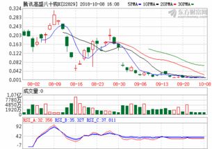 2022年51高速免过路费吗