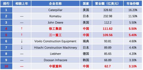 市场高景气持续,工程机械三家龙头企业你更看好谁