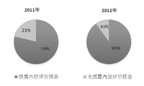 大陆人在香港投资上市公司为何要改国籍？