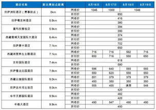 2019拉萨半程马拉松 拉萨跑马,怎能少了吃喝玩乐