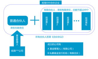 私募基金可以不备案吗