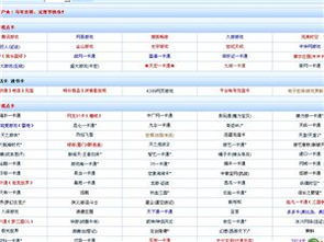 网吧点卡批发口碑点评 网上逛街 