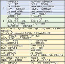 高一化学知识点归纳