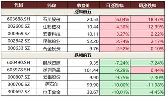 无应付持股5%以上股东款项什么意思