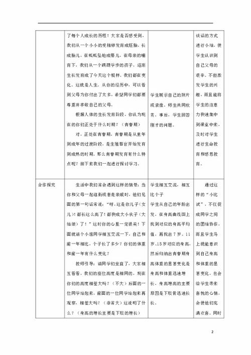 关于青春期发育的四个基础知识