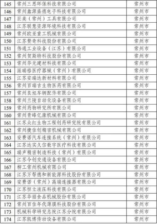 苏南自创区 独角兽 瞪羚 企业名单公布,新北多家企业上榜