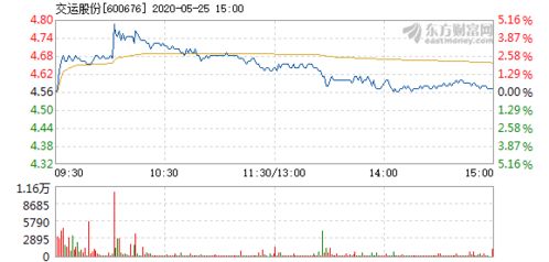 交运股份！下周走势如何！