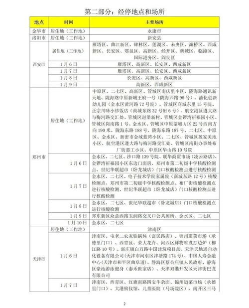 3岁男童确诊 一地封闭管理,只进不出 山东疾控最新提示,管控范围又增2地