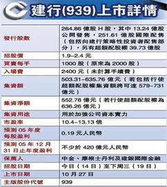 股票限价交易: 各位大神，如果 买一价格是10元，只有500手的买单， 卖一我挂的1000手限