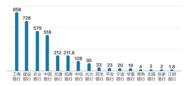 基金公司分红是将成本降低，可公司没拿一分钱出来，分的是自已的钱，这叫分红吗?