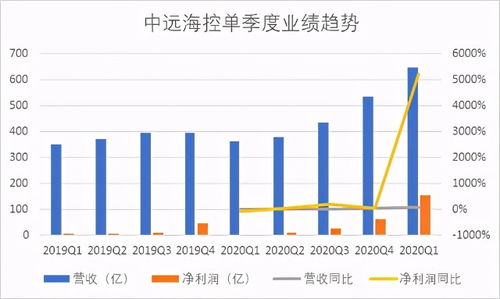 我想知道船运股票一般在一个经济周期里是复苏期涨的多还是繁荣期涨的多？