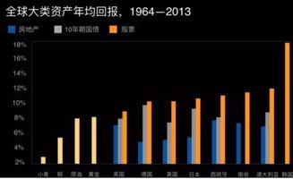 中国股票指数分类有哪些