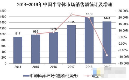 家电半导体行业研究:变频+智能化双轮驱动，家电“芯”迎来新时代