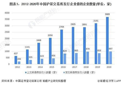 发行总量有多少;股票发行总量和网上发行量