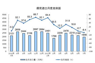 煤炭平仓价是什么意思