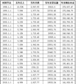 为什么房贷越多越久越好 根据自己的还款能力来定 