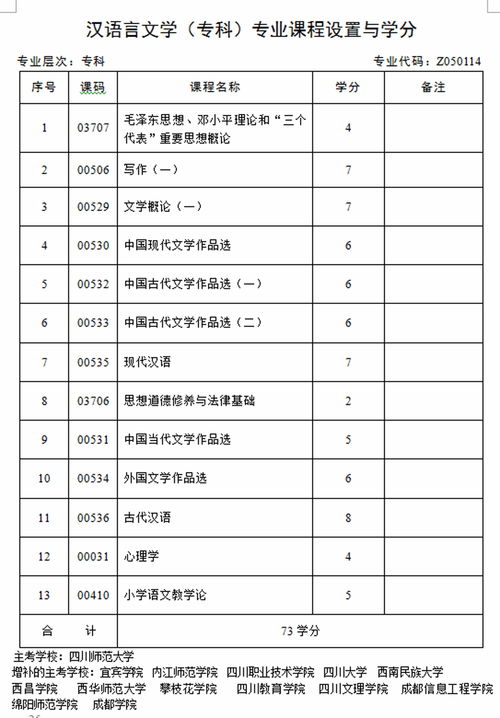 有汉语言文学的专科大学,汉语言文学专业专科学校有哪些(图2)