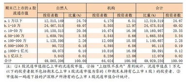 中国证券投资过亿的投资者有多少人