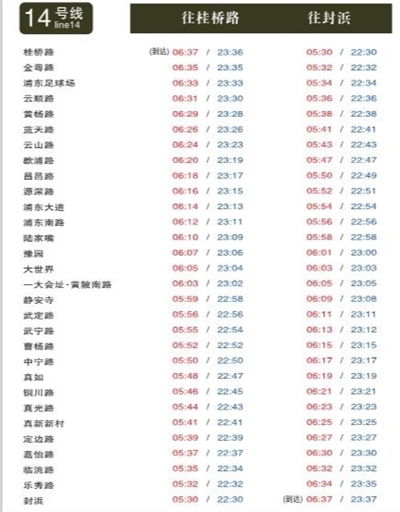 上海地铁十四号线首末班车时刻表 