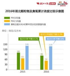 去中心化效率很差,LLC 热了以后效率变差