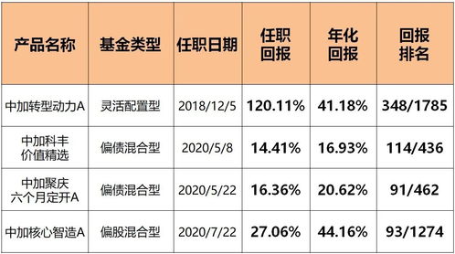 谁能正确解释交通银行的“基金投资风格”分类？