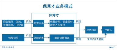 保险都有什么业务