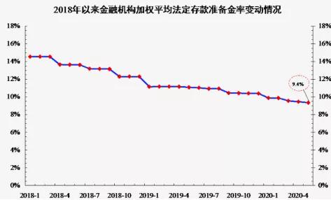 股票中的放地量是什么呀？高放地量 和低放地量分别是什么呢？