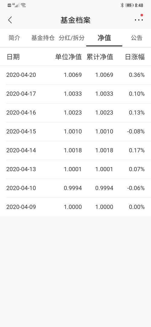 基金每隔多长时间公布一次盈亏？