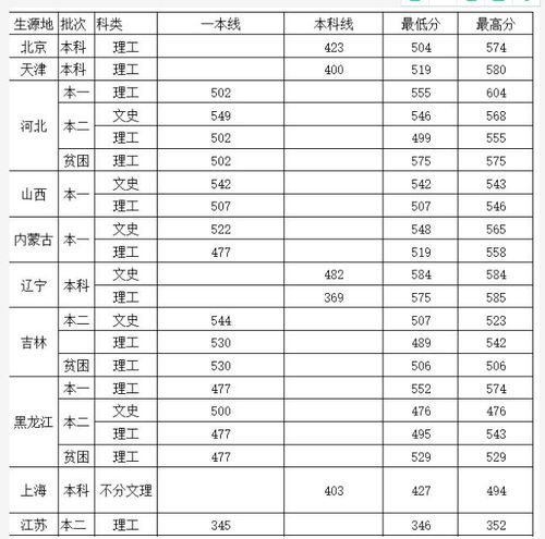 中国民航大学录取分数线2020 中国民航大学飞行学院2019录取分数线