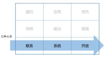 知识建构的理论体系