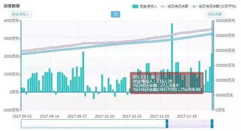 互金预警网独家评测 广信贷之家排名前50名就没风险了吗 