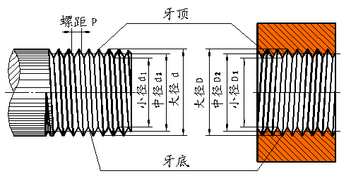 螺纹剖视图图片