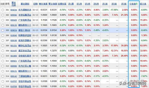 美国日本证券银行保险哪个好