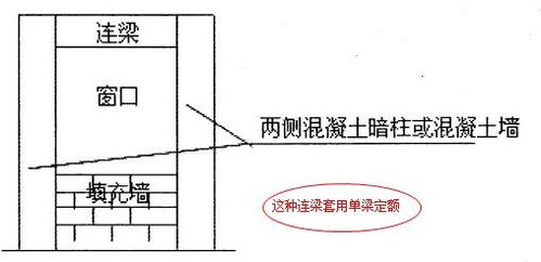 门洞过梁最新设置规范要求(门洞过梁怎么做)