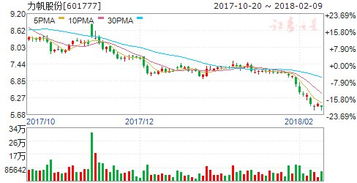 力帆股票最高升到多少