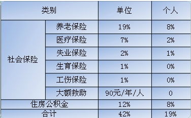 211重点本科进潍柴动力待遇如何啊？求知道的人说下