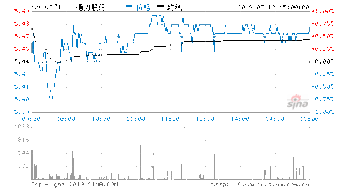 002571 ST德力 STDL 