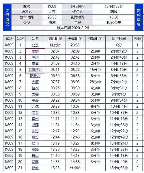 紧急通知 石家庄这一路段将临时断交封堵 一无症状确诊患者曾在石家庄打车 换乘,庄里人速看