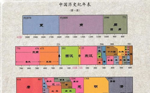 古代为什么会出现朝代更替