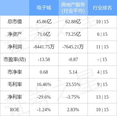 600658电子城股吧