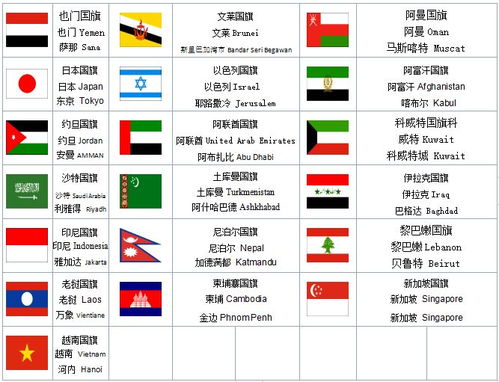 世界各国国旗及名称